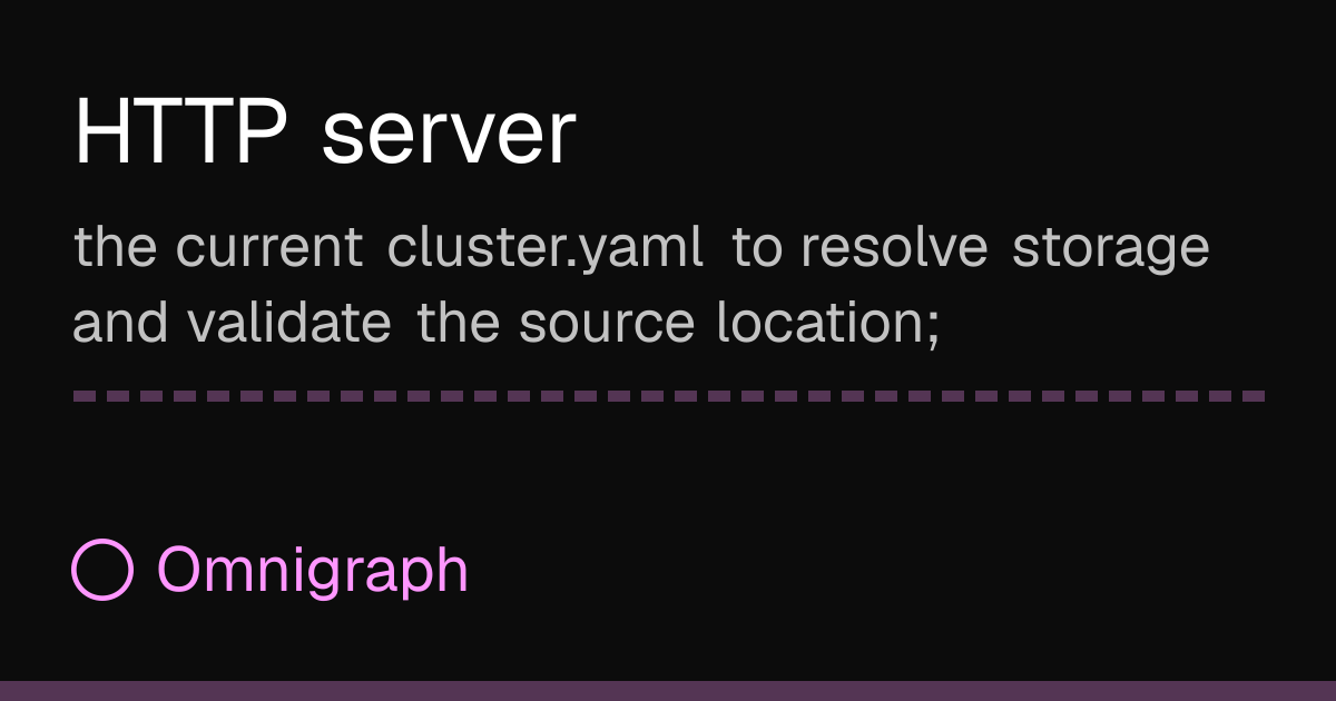 HTTP Server (`omnigraph-server`) | Omnigraph